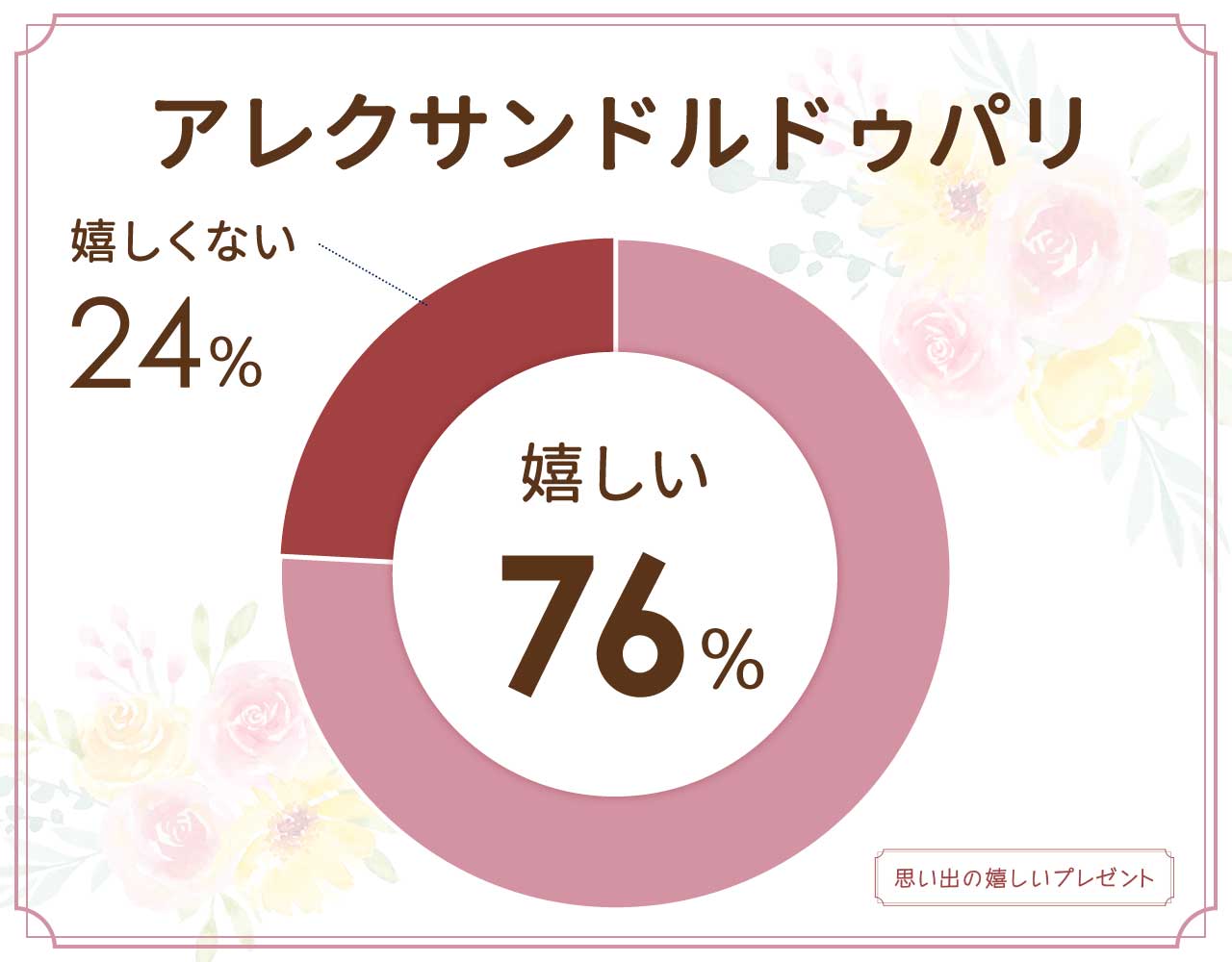 アレクサンドルドゥパリのプレゼントは嬉しい？5000円で安く買える人気商品は？