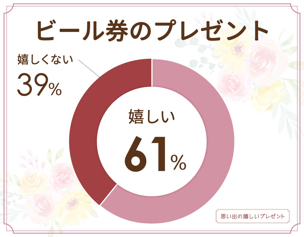 ビール券のプレゼントは嬉しくない？いらないし迷惑？もらって嬉しいか100人に聞いてみた