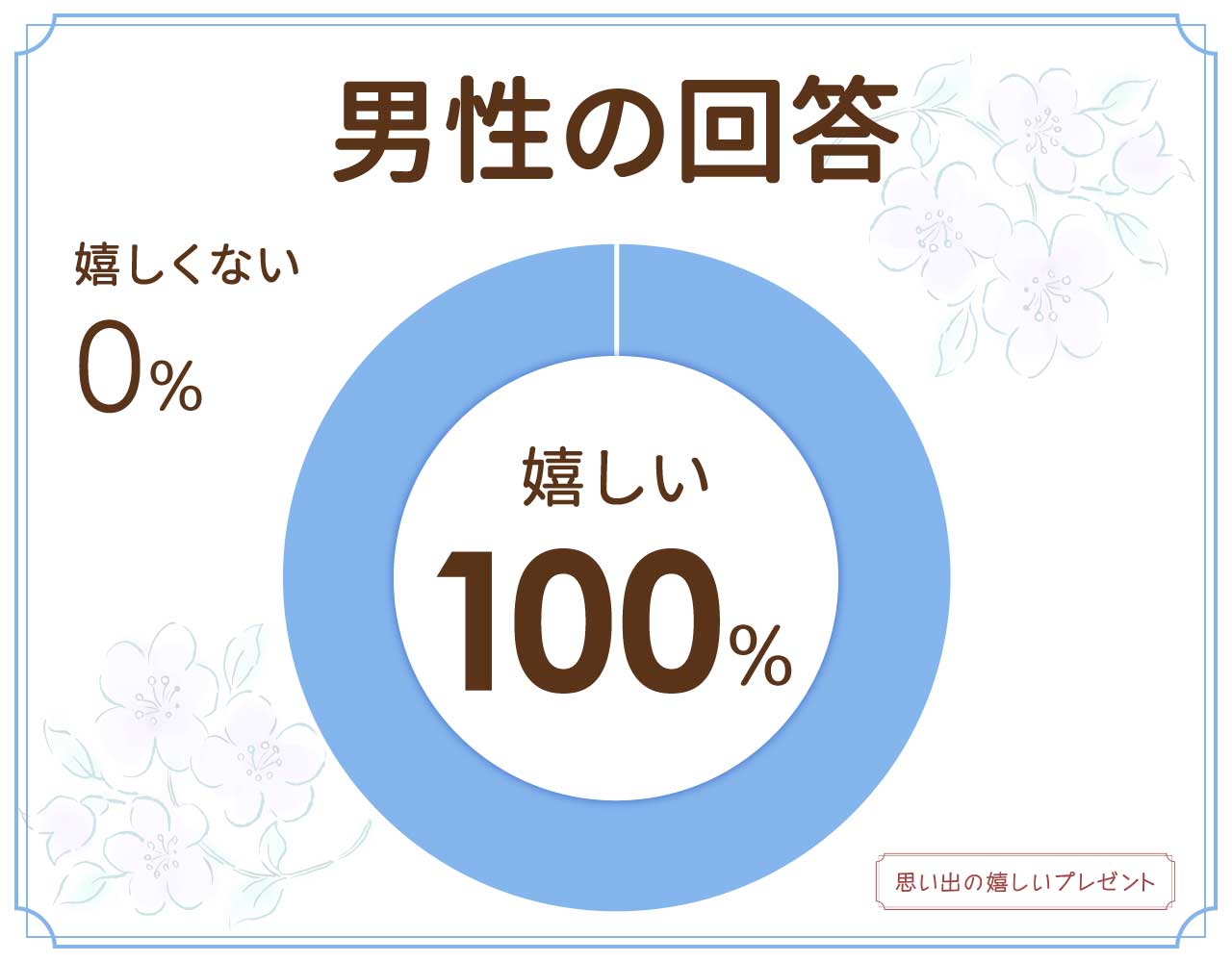 誕生日に手料理は嬉しくない？彼氏彼女や妻には？家と外食のどっちが嬉しい？