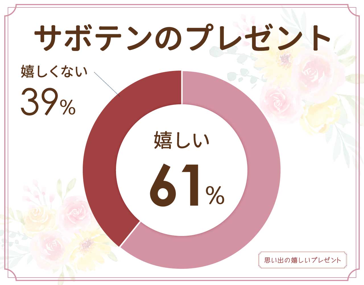 サボテンのプレゼントはいらないし迷惑？嬉しくない？彼氏や友達にはどう？