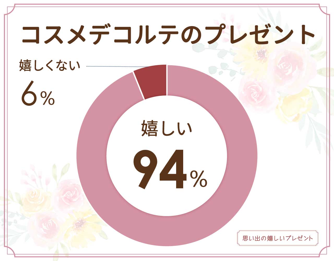 コスメデコルテのプレゼントは嬉しくない？友達や母にはどう？女性100人に聞いてみた