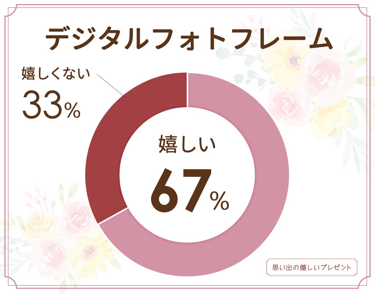 デジタルフォトフレームのプレゼントはいらないし嬉しくない？いるいらない？