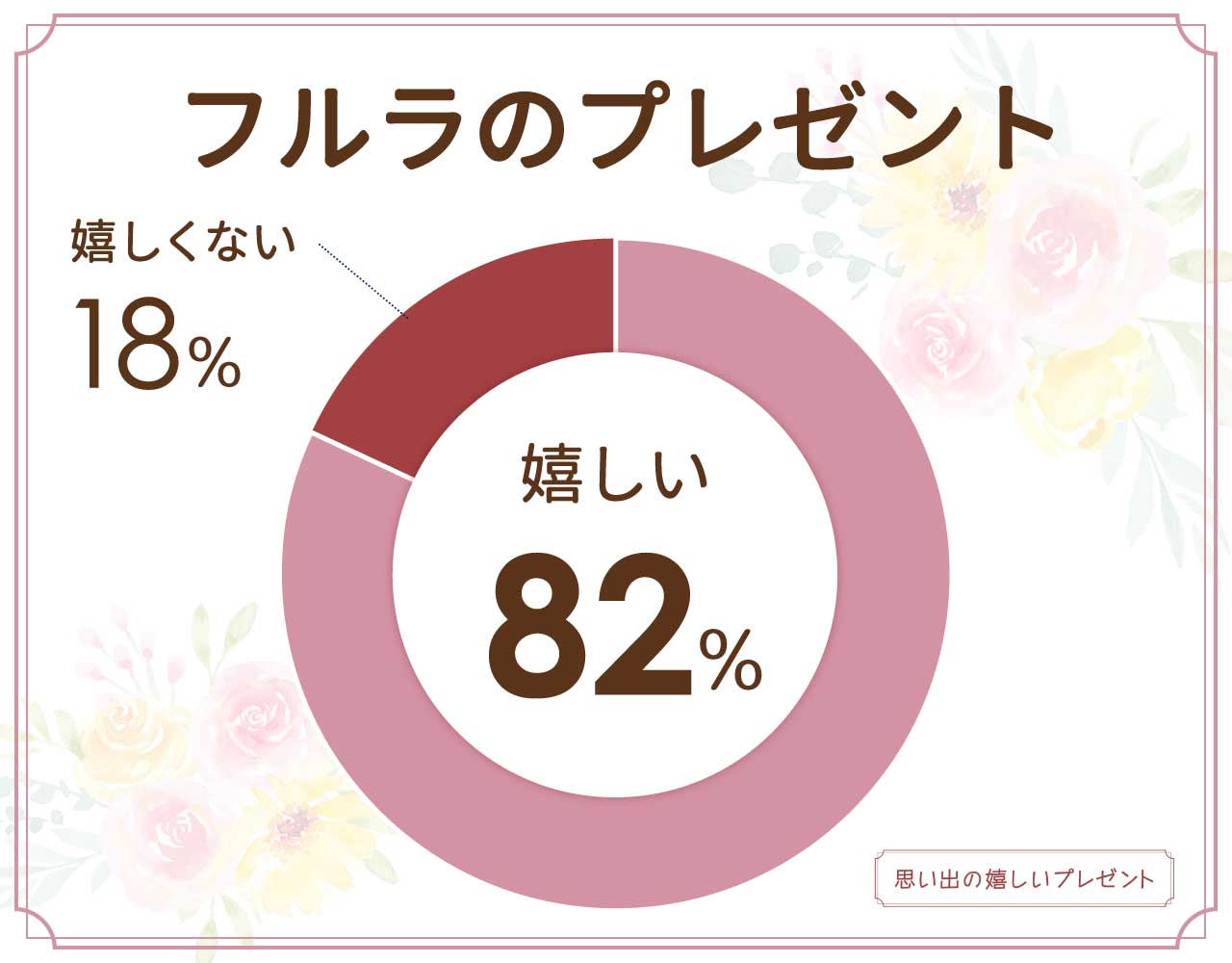 フルラのプレゼントは嬉しくない？財布はダサい？彼女や友達には？男女100人に聞いた！