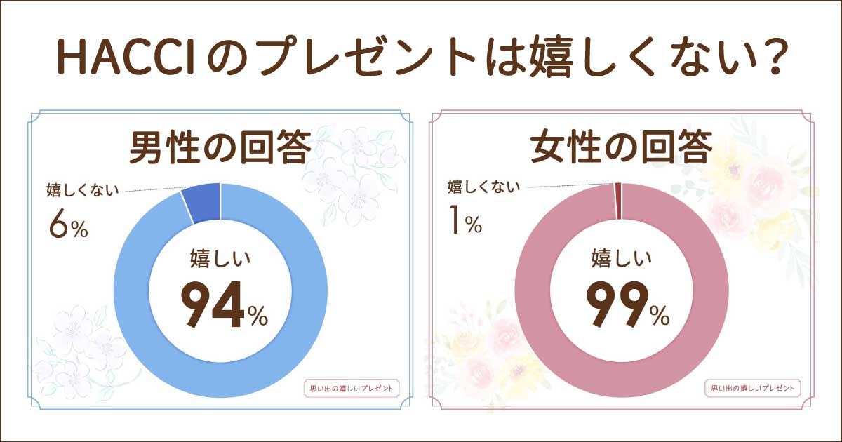 hacciのプレゼントは嬉しくない？おすすめや年齢層•プチギフトやはちみつはどう？