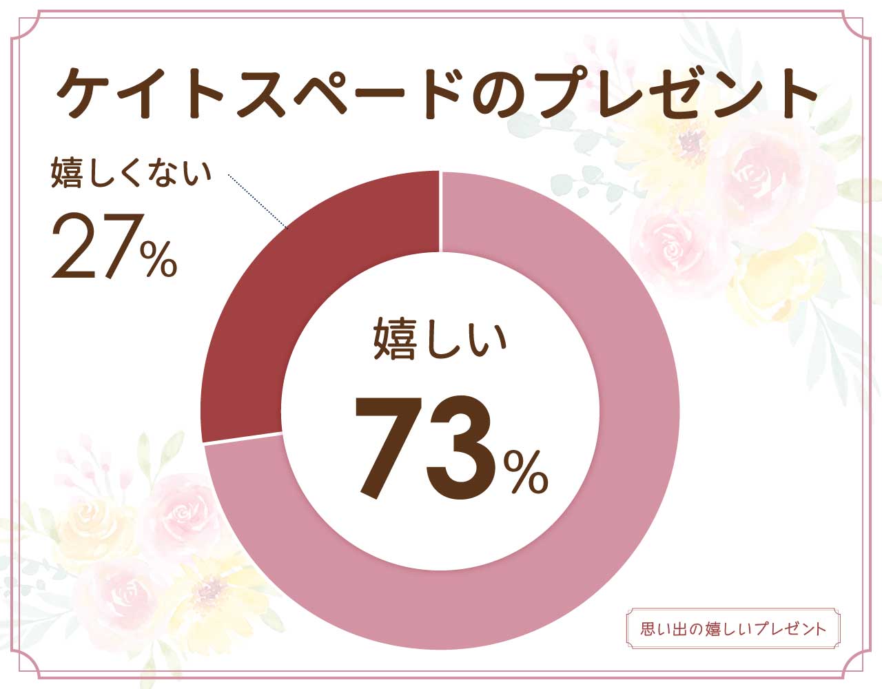 ケイトスペードのプレゼントは嬉しくない？大学生彼女には痛い？何歳まで？