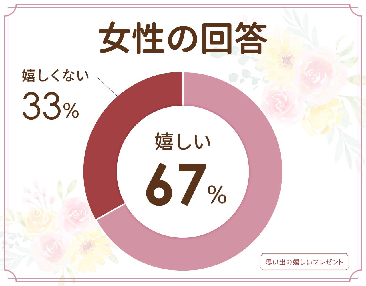 結婚祝いにタオルは嬉しくない？高級今治など人気ブランドやかわいいものはどれ？