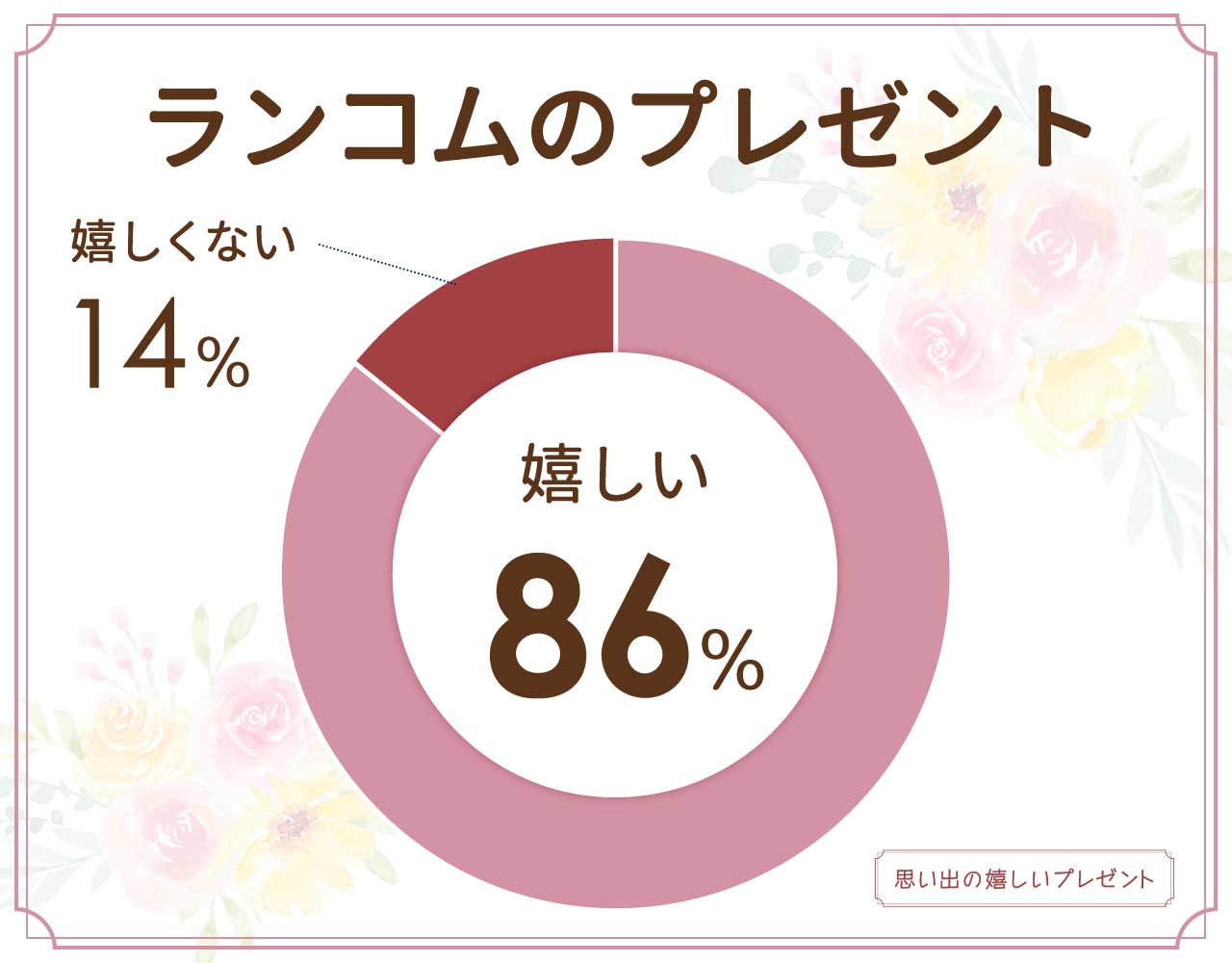 ランコムのプレゼントは嬉しくない？セットやおすすめのギフトはどれ？