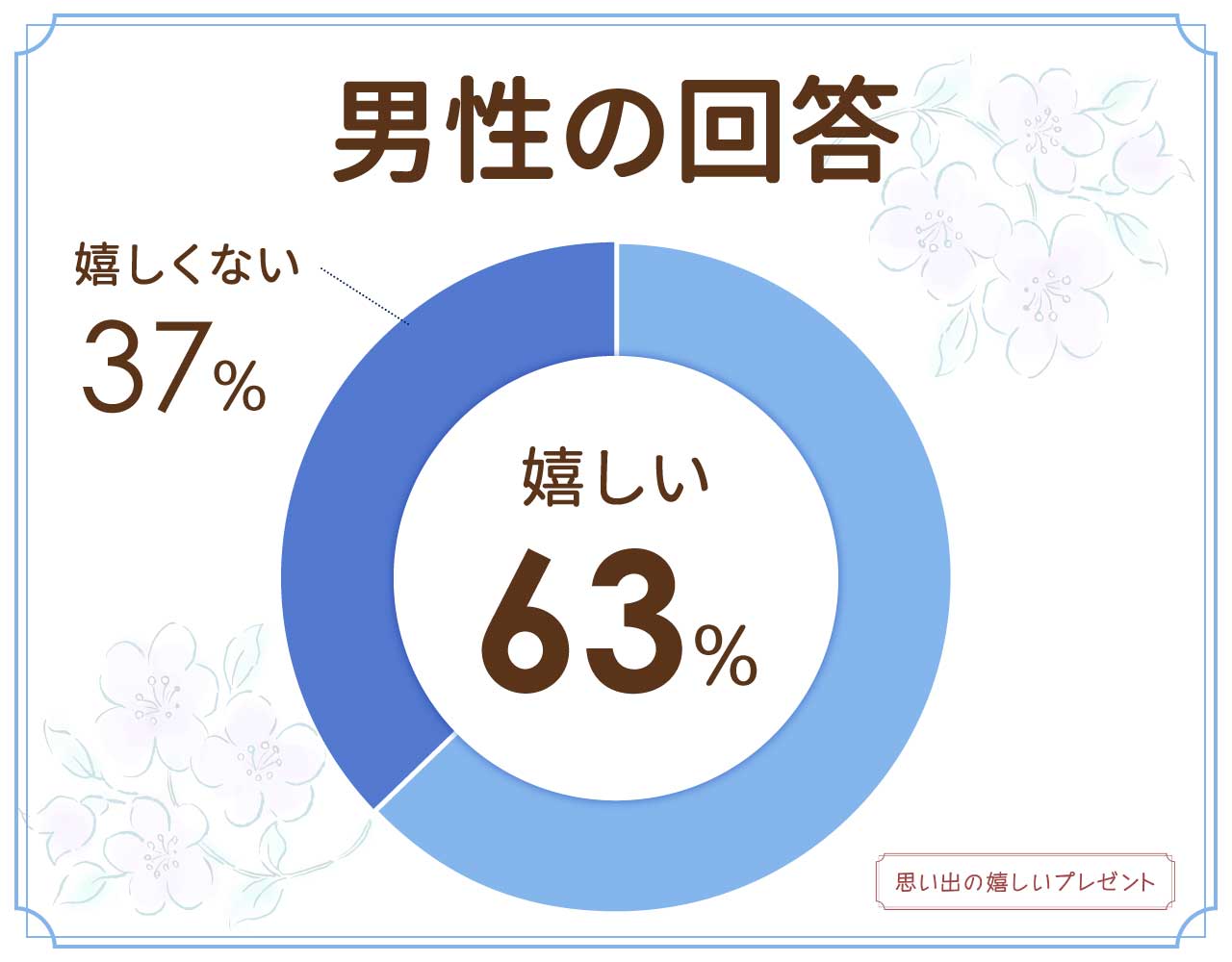 ラインギフトのプレゼントは嬉しくない？気持ち悪い？もらって嬉しいものはどれ？