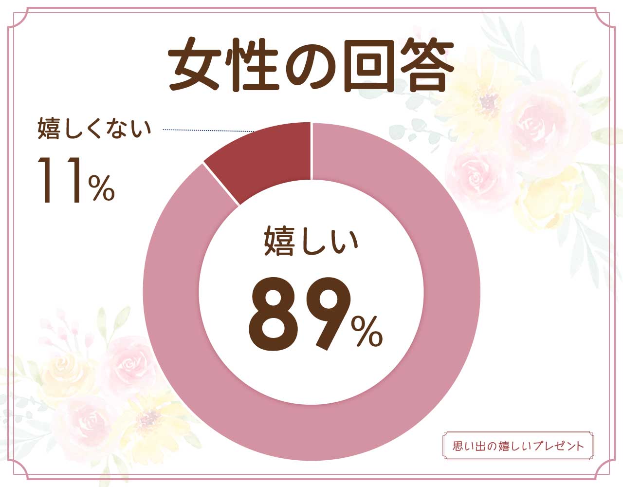 ラインギフトのプレゼントは嬉しくない？気持ち悪い？もらって嬉しいものはどれ？