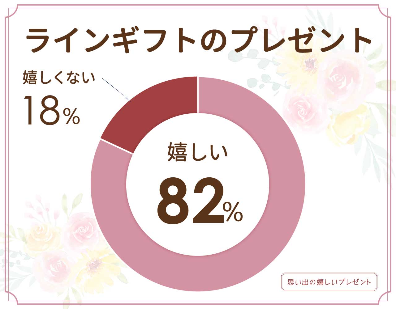 ラインギフトのプレゼントは嬉しくない？気持ち悪い？もらって嬉しいものはどれ？