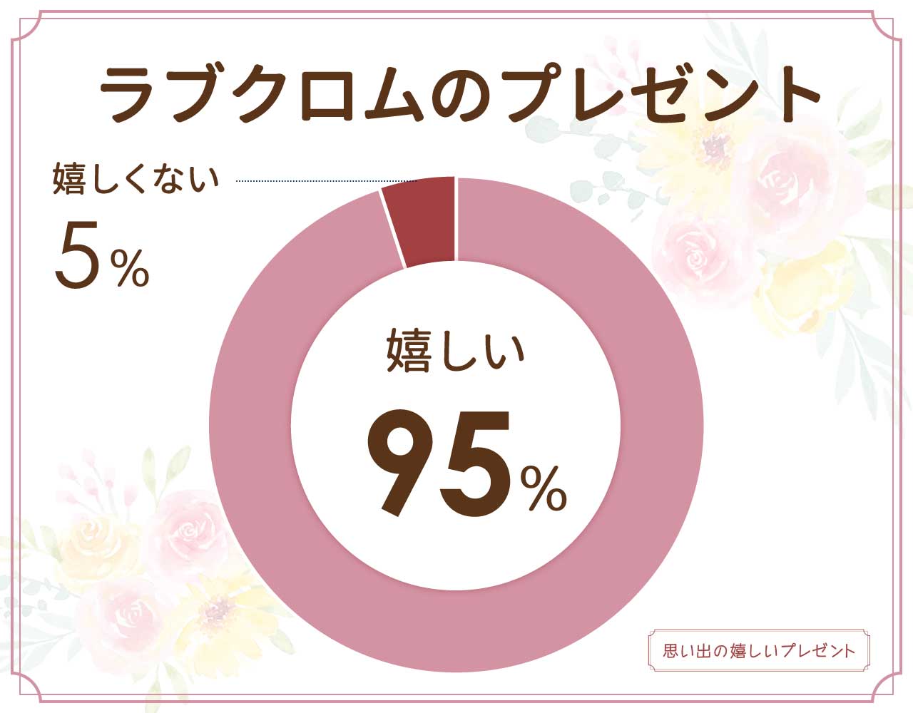 ラブクロムのプレゼントは嬉しい？どれがいい？リファとどっち？