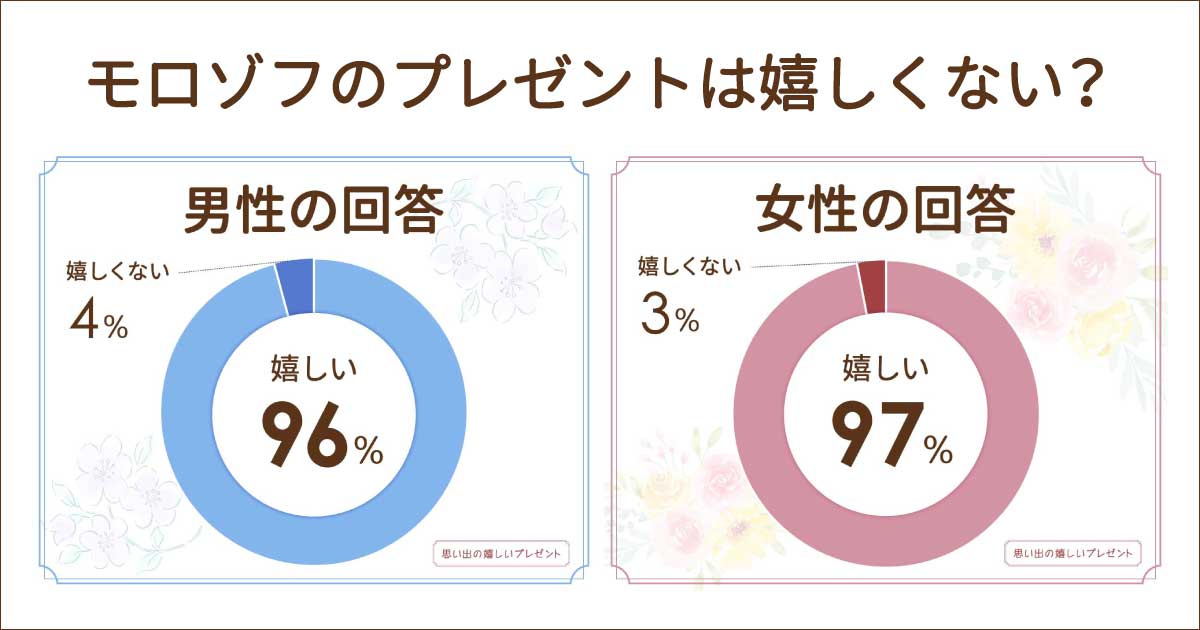 モロゾフのプレゼントは嬉しくない？ヨックモックとどっちがいい？チョコの評判はどう？