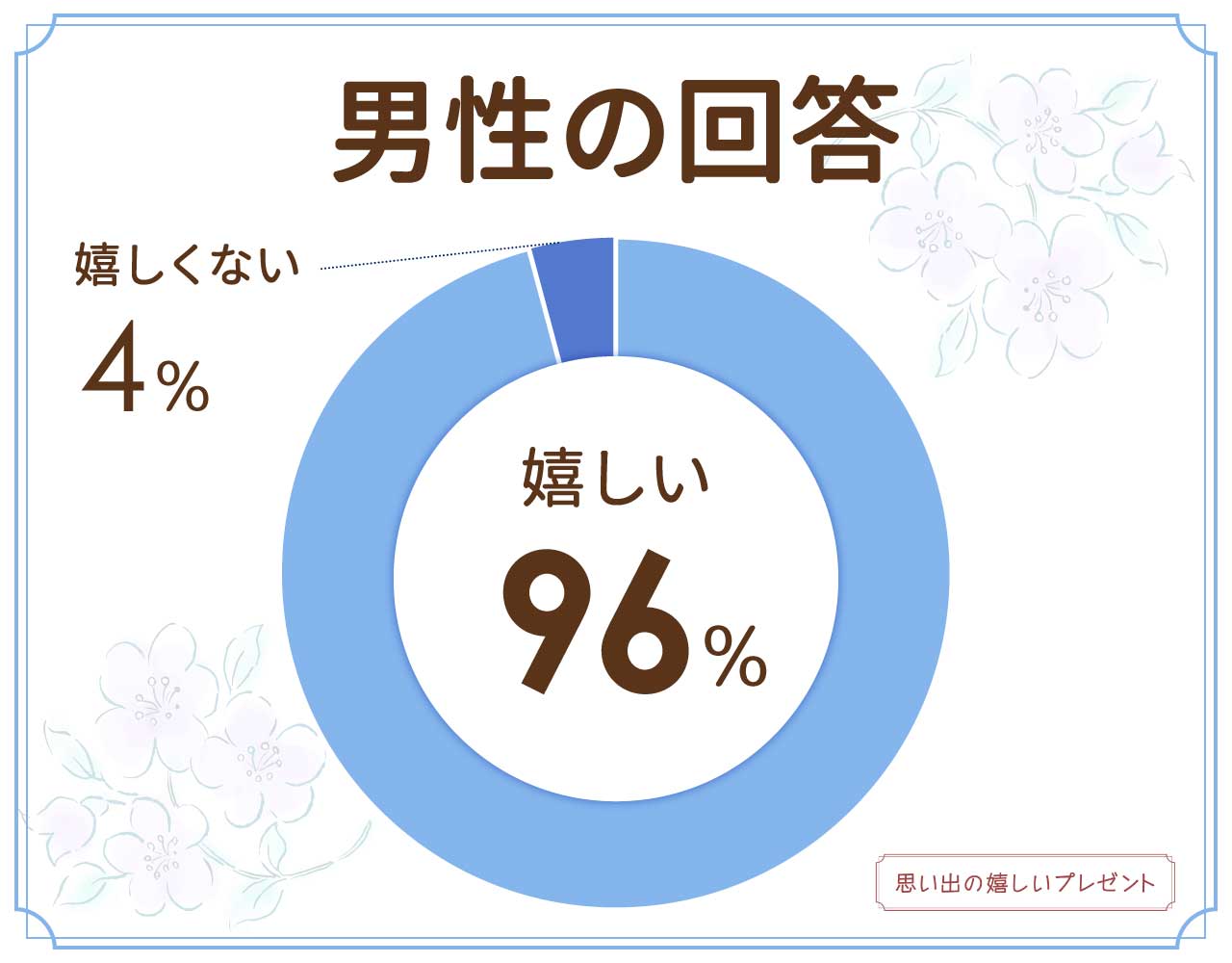 モロゾフのプレゼントは嬉しくない？ヨックモックとどっちがいい？チョコの評判はどう？