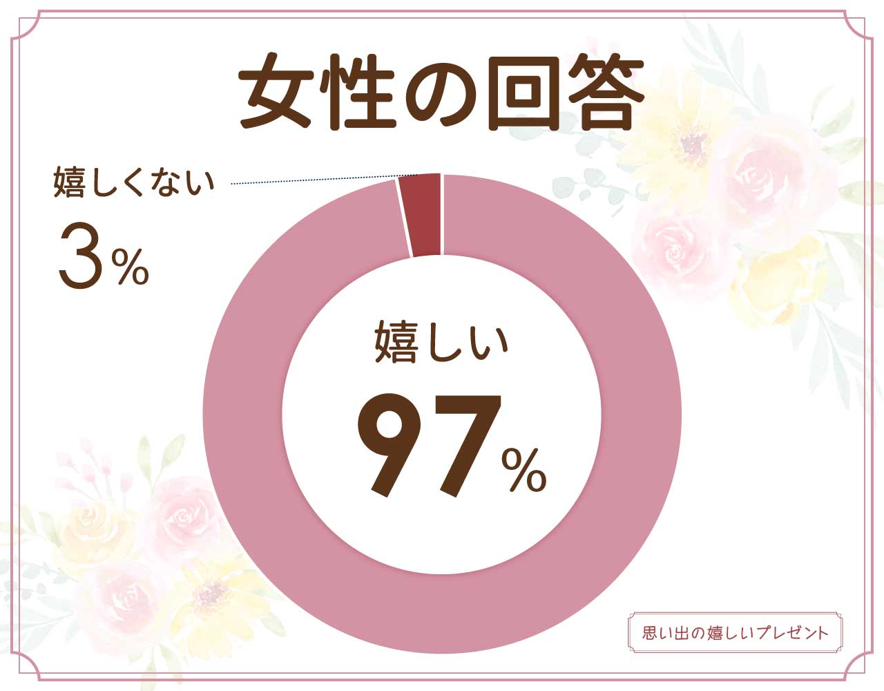 モロゾフのプレゼントは嬉しくない？ヨックモックとどっちがいい？チョコの評判はどう？