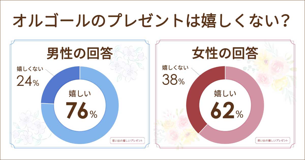 オルゴールのプレゼントは困る？嬉しくないしいらない？おしゃれで可愛いおすすめは？