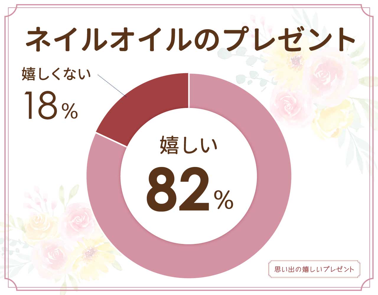 ネイルオイルのプレゼントは嬉しくない？高級おしゃれ・かわいいのはどれ？