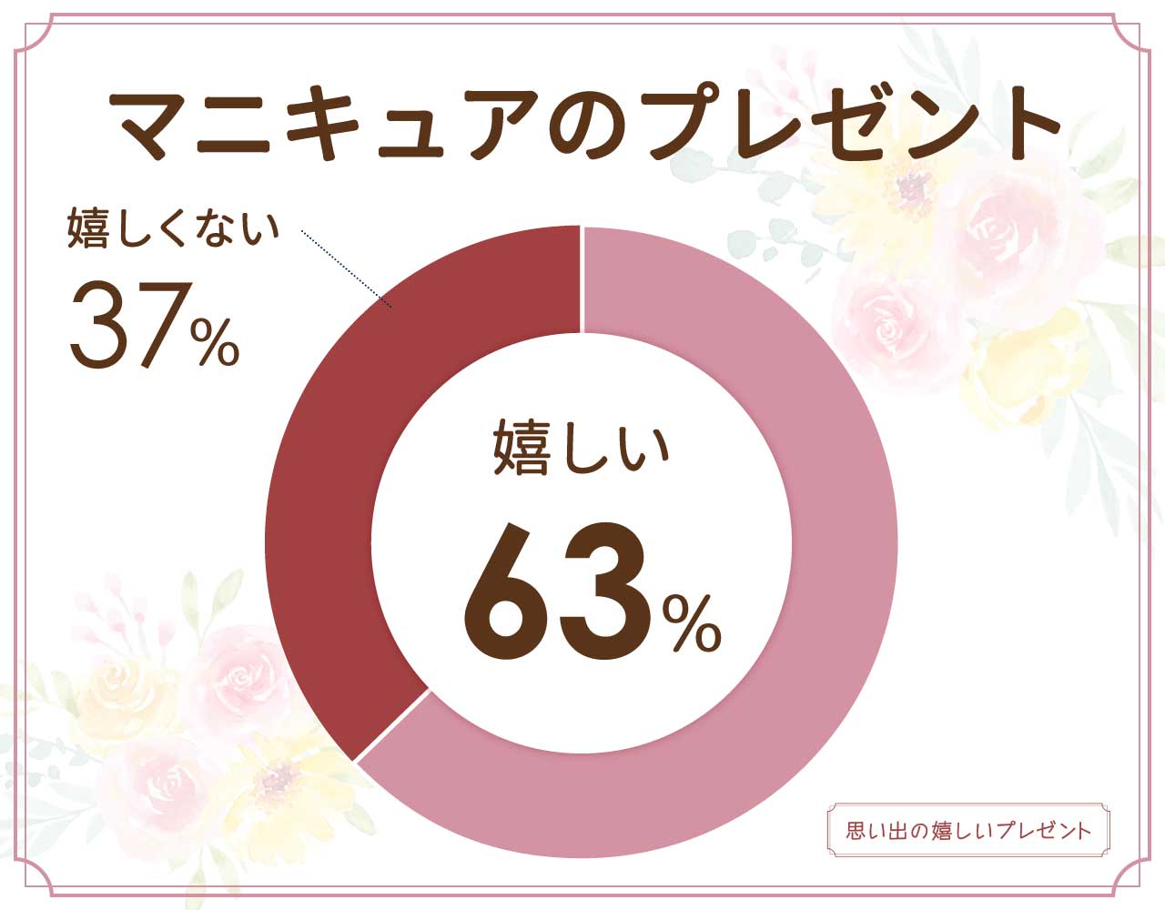 マニキュアのプレゼントはいらないし嬉しくない？ブランドやおすすめセットは？