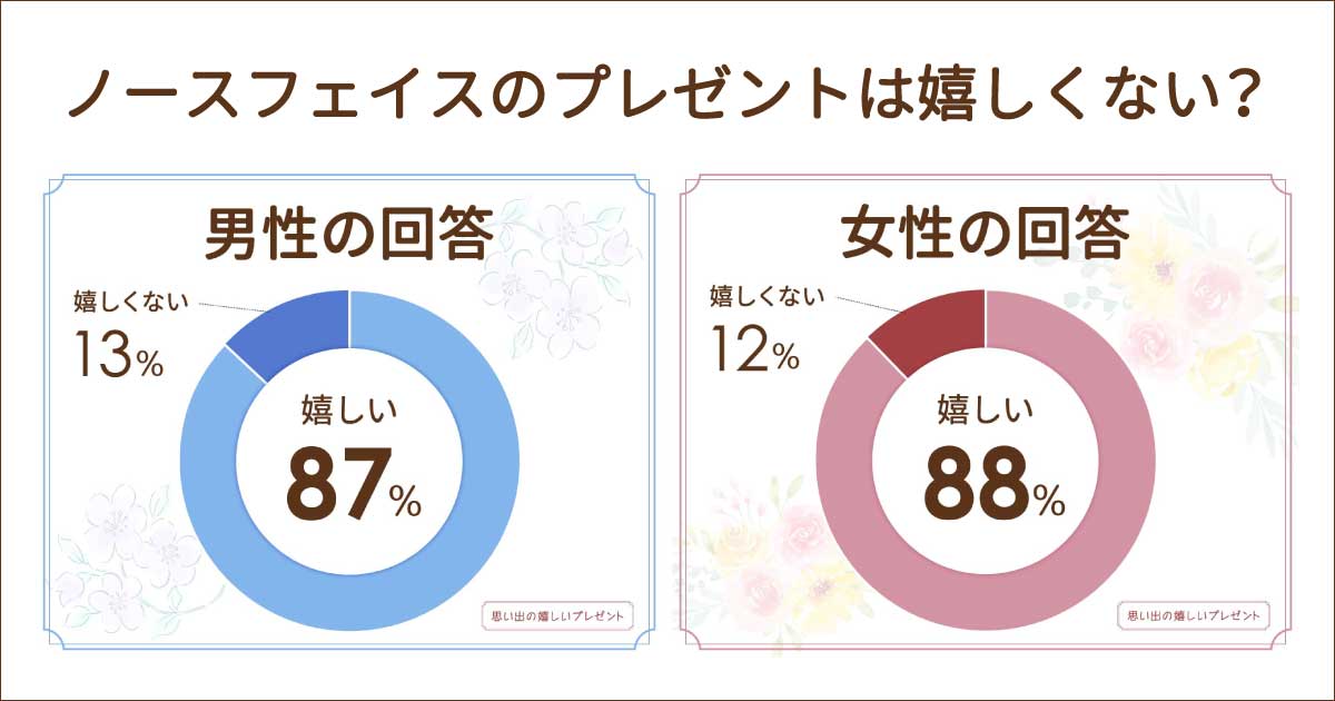 ノースフェイスのプレゼントは嬉しくない？小物はどう？男性女性100人に聞いた！