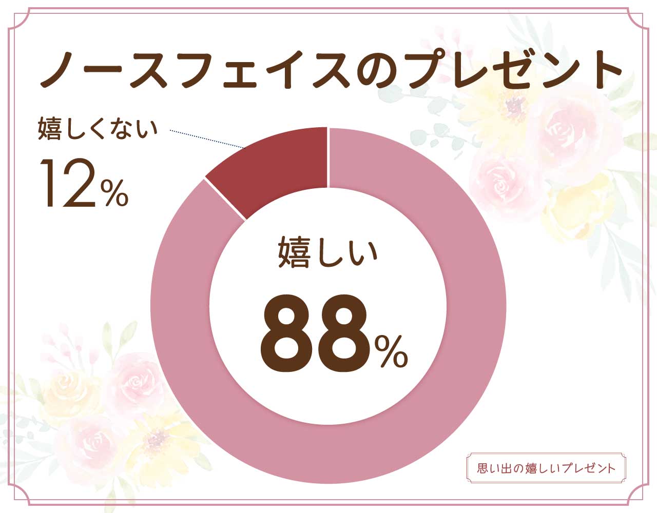 ノースフェイスのプレゼントは嬉しくない？小物はどう？男性女性100人に聞いた！