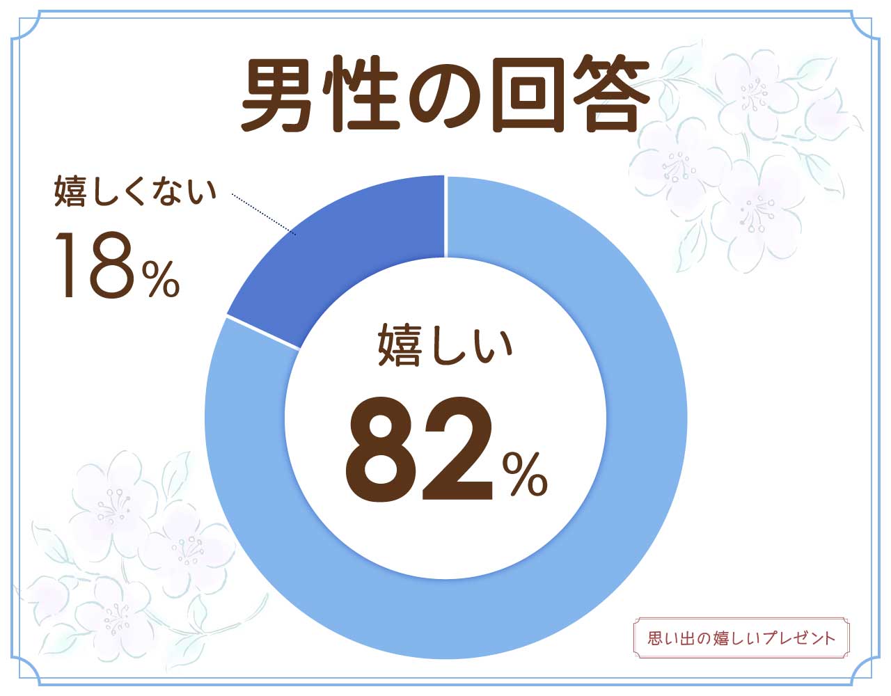 クオカードのプレゼントは嬉しくない？いらないし時代遅れ？商品券とどっちがいい？