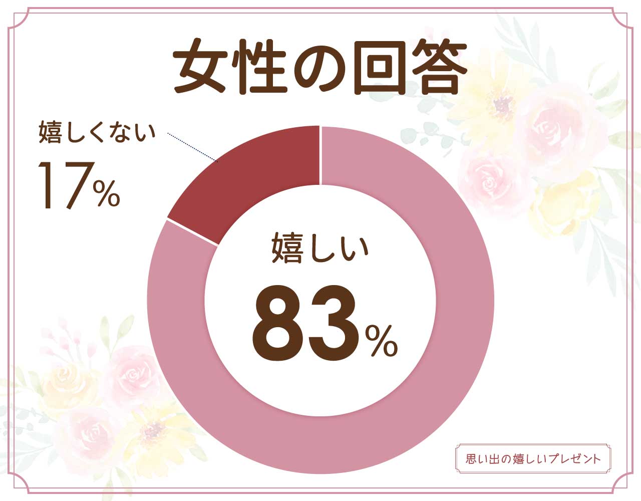 クオカードのプレゼントは嬉しくない？いらないし時代遅れ？商品券とどっちがいい？