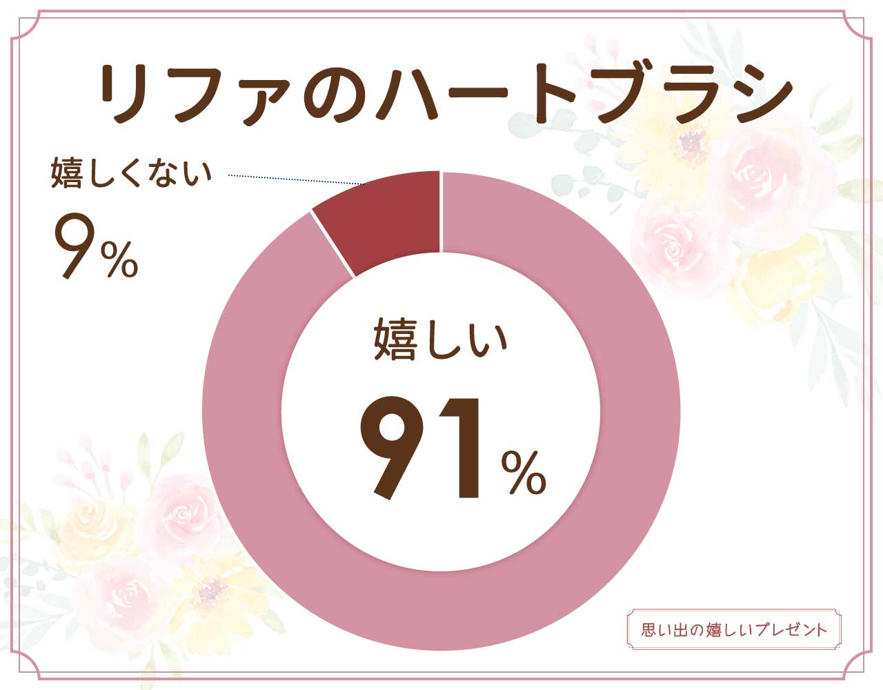 リファのハートブラシのプレゼントは嬉しくない？コームとどっち？誕生日には？