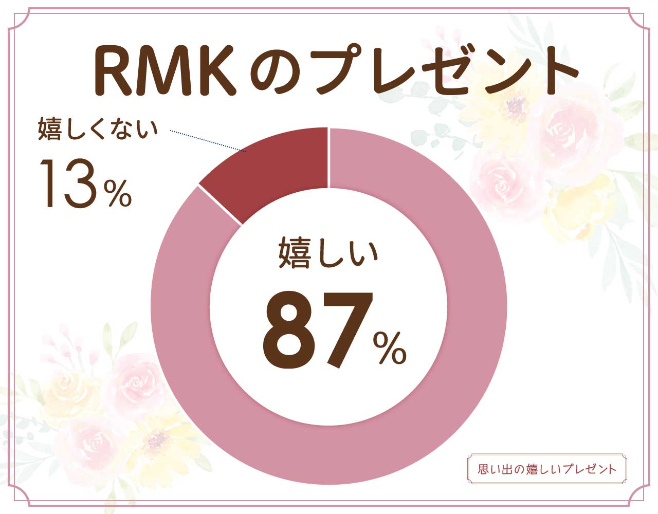 rmkのプレゼントは嬉しくない？リップバームや1000〜3000円で買えるものはどれ？