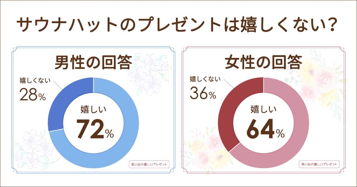 サウナハットのプレゼントは嬉しくない？男性女性100人調査！おすすめブランドは？