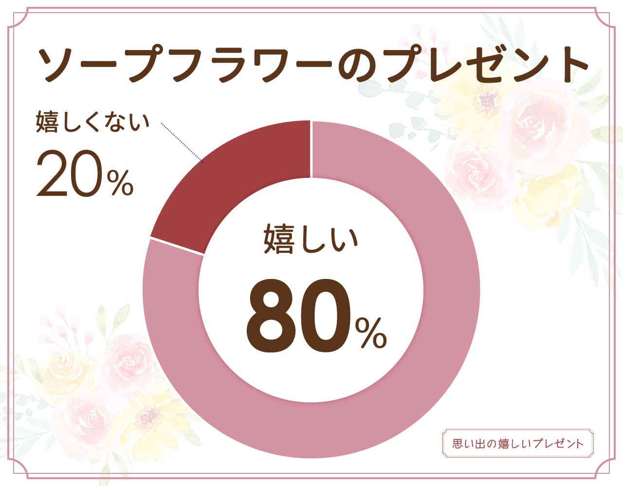 ソープフラワーのプレゼントは失礼？どこで買うのがおすすめ？女性100人に聞いてみた