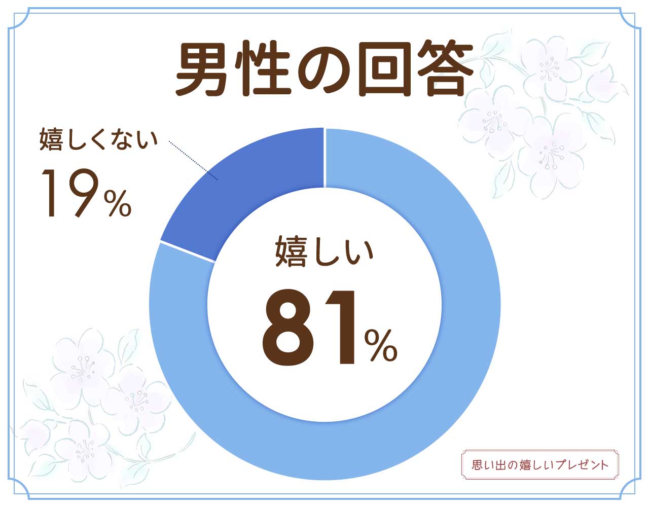 スリッパのプレゼントは失礼？ルームシューズとどっちが嬉しい？ブランドは？