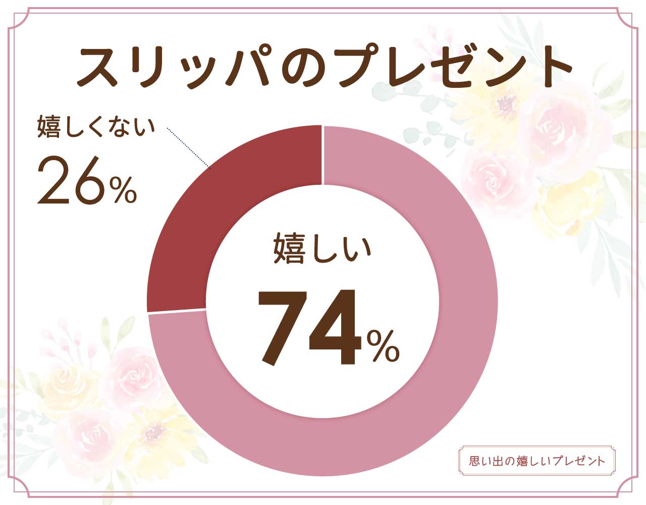 スリッパのプレゼントは失礼？ルームシューズとどっちが嬉しい？ブランドは？