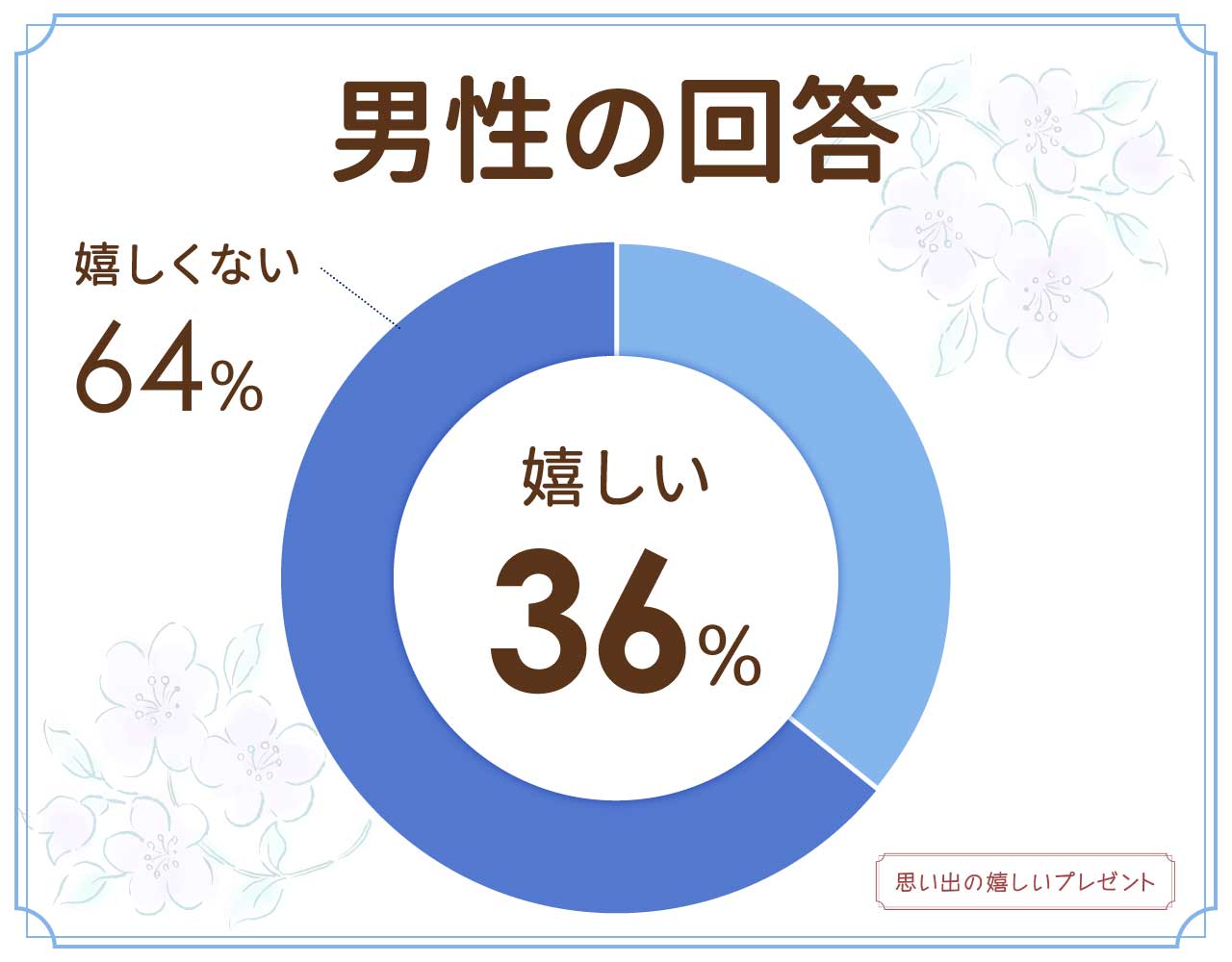 日焼け止めのプレゼントは嬉しくない？男性や女友達にはありなし？おすすめはどれ？