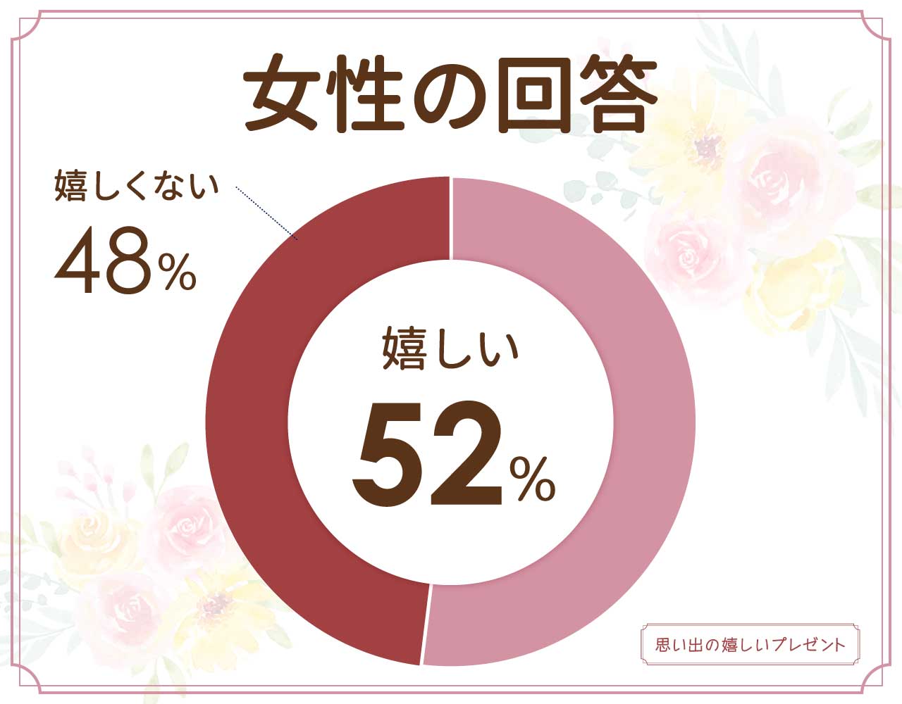 日焼け止めのプレゼントは嬉しくない？男性や女友達にはありなし？おすすめはどれ？