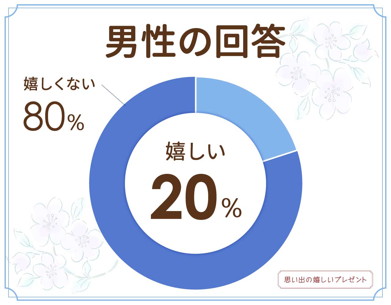 ヴィヴィアンのプレゼントは嬉しくないしダサい？おじさん彼氏や好きな人のイメージは？